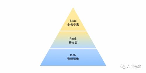 打造具備PLG潛質(zhì)的核心技術(shù)型產(chǎn)品 策略、路徑與開發(fā)實(shí)踐