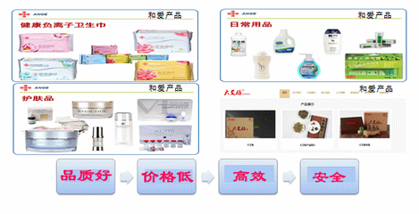 和愛BMC 巔峰傳統營銷，以互聯網探索新模式，做分享經濟引領者與生物技術推廣的先鋒